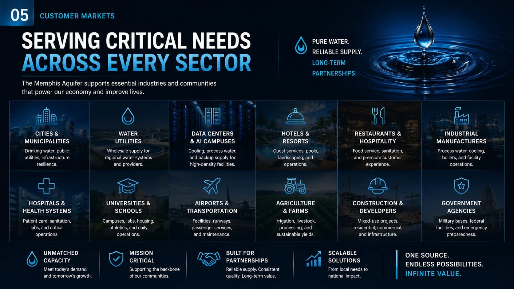 Source water held against the enterprise’s stewardship standard
