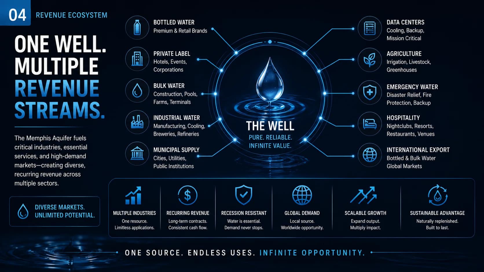 Aquifer raw-water sampling and constituent review against a buyer specification