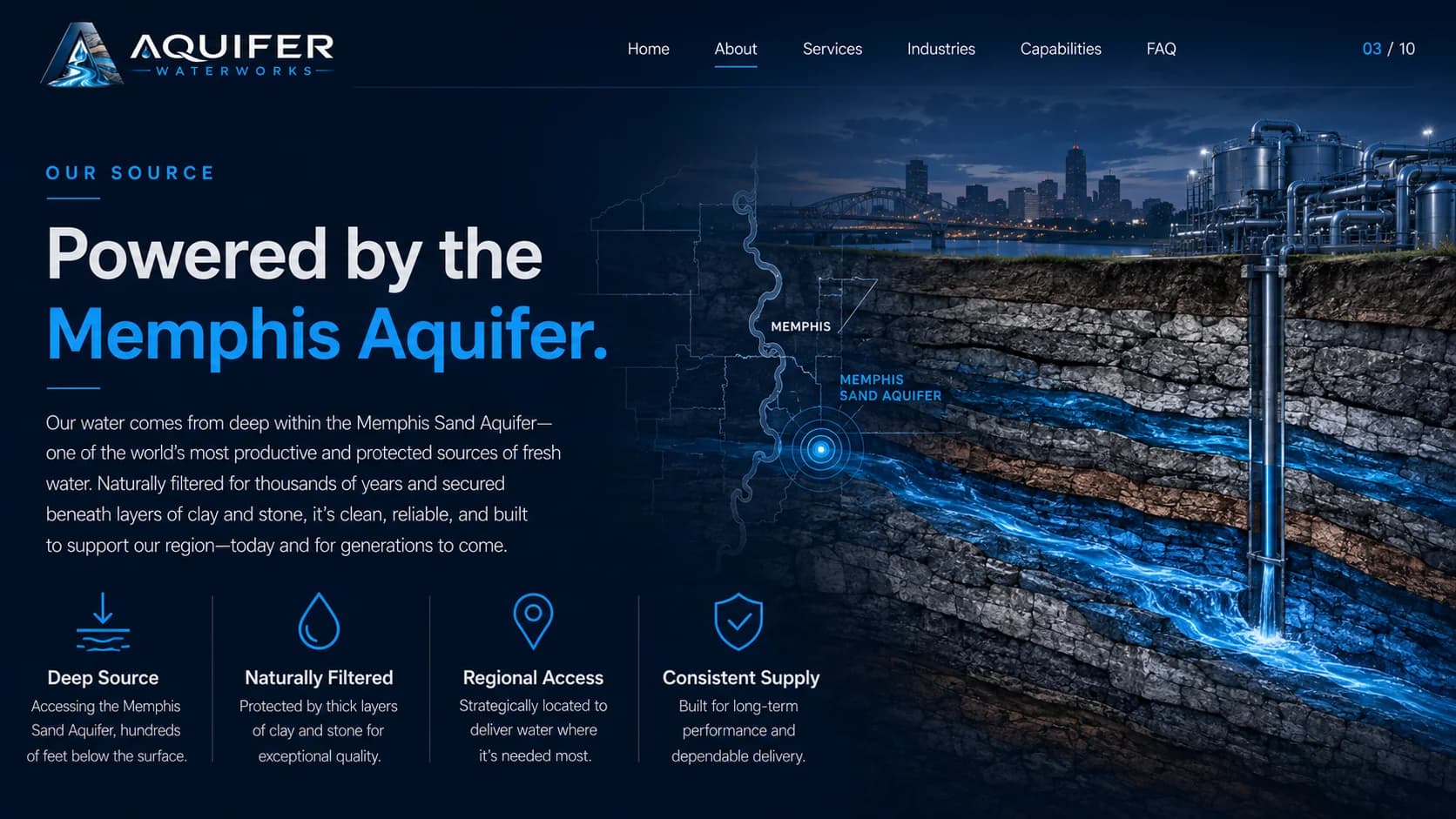 Industrial and municipal water infrastructure in the Memphis Region